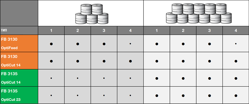 tableau2